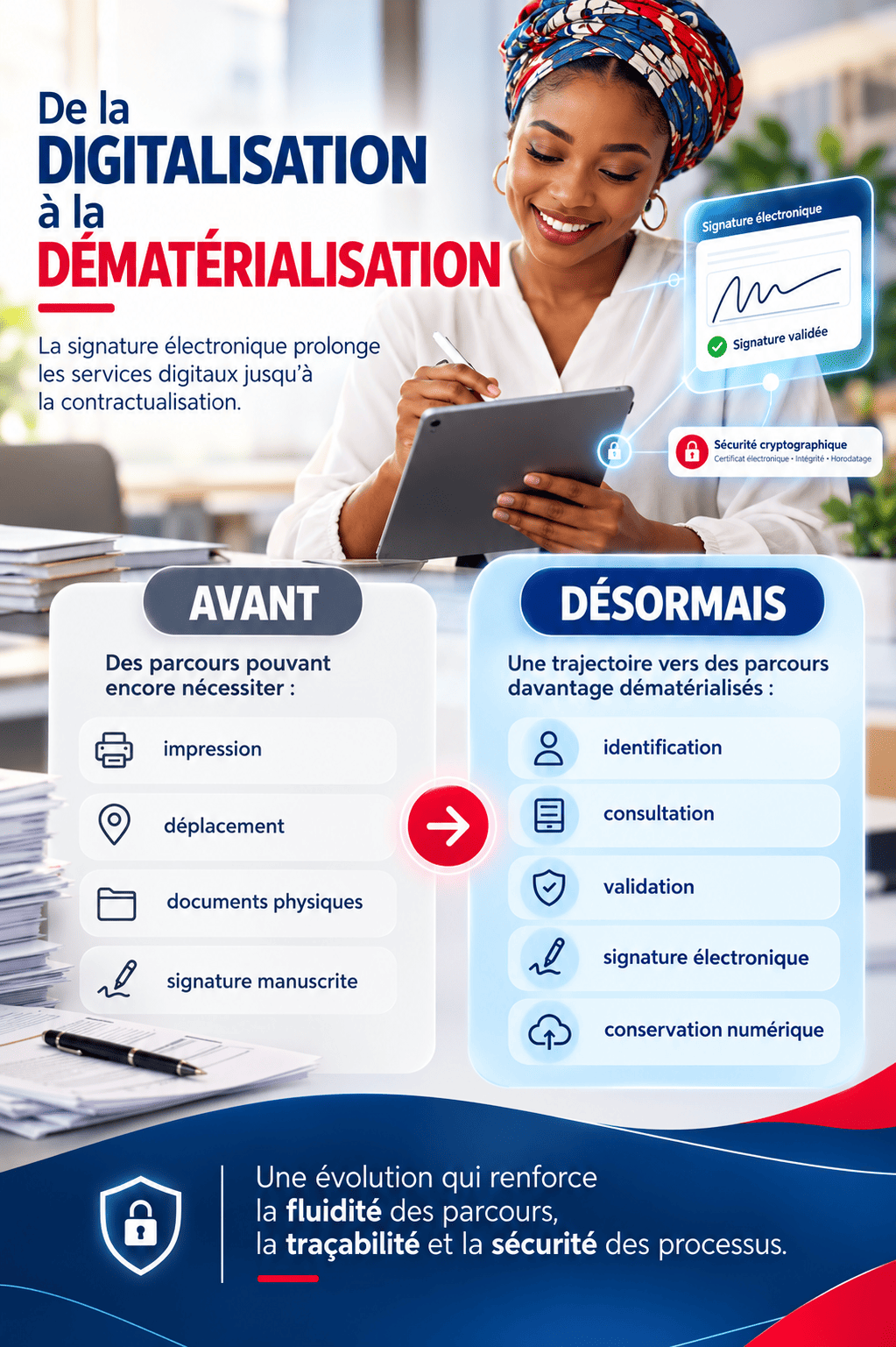 Signature électronique au Crédit Mutuel du Sénégal, en partenariat avec ODS